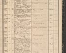 Zdjęcie nr 213 dla obiektu archiwalnego: Protocollon exhibitorum in Ecclesiasticis ex anno 1864