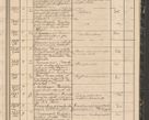 Zdjęcie nr 215 dla obiektu archiwalnego: Protocollon exhibitorum in Ecclesiasticis ex anno 1864