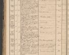 Zdjęcie nr 214 dla obiektu archiwalnego: Protocollon exhibitorum in Ecclesiasticis ex anno 1864