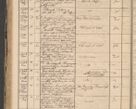 Zdjęcie nr 210 dla obiektu archiwalnego: Protocollon exhibitorum in Ecclesiasticis ex anno 1864