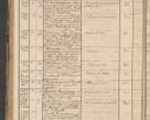 Zdjęcie nr 212 dla obiektu archiwalnego: Protocollon exhibitorum in Ecclesiasticis ex anno 1864