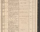 Zdjęcie nr 209 dla obiektu archiwalnego: Protocollon exhibitorum in Ecclesiasticis ex anno 1864
