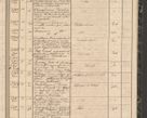 Zdjęcie nr 207 dla obiektu archiwalnego: Protocollon exhibitorum in Ecclesiasticis ex anno 1864
