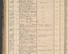 Zdjęcie nr 208 dla obiektu archiwalnego: Protocollon exhibitorum in Ecclesiasticis ex anno 1864