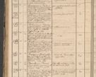 Zdjęcie nr 204 dla obiektu archiwalnego: Protocollon exhibitorum in Ecclesiasticis ex anno 1864