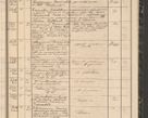 Zdjęcie nr 205 dla obiektu archiwalnego: Protocollon exhibitorum in Ecclesiasticis ex anno 1864