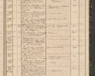 Zdjęcie nr 203 dla obiektu archiwalnego: Protocollon exhibitorum in Ecclesiasticis ex anno 1864