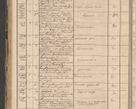 Zdjęcie nr 200 dla obiektu archiwalnego: Protocollon exhibitorum in Ecclesiasticis ex anno 1864