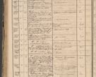 Zdjęcie nr 198 dla obiektu archiwalnego: Protocollon exhibitorum in Ecclesiasticis ex anno 1864
