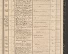 Zdjęcie nr 199 dla obiektu archiwalnego: Protocollon exhibitorum in Ecclesiasticis ex anno 1864