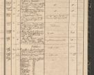 Zdjęcie nr 197 dla obiektu archiwalnego: Protocollon exhibitorum in Ecclesiasticis ex anno 1864