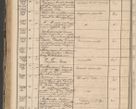 Zdjęcie nr 196 dla obiektu archiwalnego: Protocollon exhibitorum in Ecclesiasticis ex anno 1864