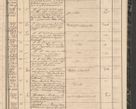 Zdjęcie nr 195 dla obiektu archiwalnego: Protocollon exhibitorum in Ecclesiasticis ex anno 1864