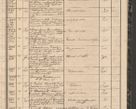 Zdjęcie nr 193 dla obiektu archiwalnego: Protocollon exhibitorum in Ecclesiasticis ex anno 1864