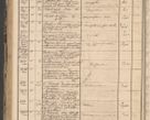 Zdjęcie nr 192 dla obiektu archiwalnego: Protocollon exhibitorum in Ecclesiasticis ex anno 1864