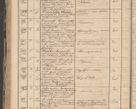 Zdjęcie nr 194 dla obiektu archiwalnego: Protocollon exhibitorum in Ecclesiasticis ex anno 1864