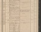 Zdjęcie nr 189 dla obiektu archiwalnego: Protocollon exhibitorum in Ecclesiasticis ex anno 1864