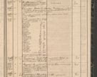 Zdjęcie nr 191 dla obiektu archiwalnego: Protocollon exhibitorum in Ecclesiasticis ex anno 1864