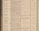 Zdjęcie nr 190 dla obiektu archiwalnego: Protocollon exhibitorum in Ecclesiasticis ex anno 1864