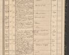 Zdjęcie nr 187 dla obiektu archiwalnego: Protocollon exhibitorum in Ecclesiasticis ex anno 1864