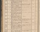 Zdjęcie nr 188 dla obiektu archiwalnego: Protocollon exhibitorum in Ecclesiasticis ex anno 1864