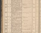 Zdjęcie nr 186 dla obiektu archiwalnego: Protocollon exhibitorum in Ecclesiasticis ex anno 1864