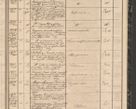 Zdjęcie nr 185 dla obiektu archiwalnego: Protocollon exhibitorum in Ecclesiasticis ex anno 1864