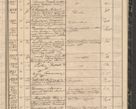 Zdjęcie nr 183 dla obiektu archiwalnego: Protocollon exhibitorum in Ecclesiasticis ex anno 1864