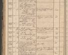 Zdjęcie nr 182 dla obiektu archiwalnego: Protocollon exhibitorum in Ecclesiasticis ex anno 1864