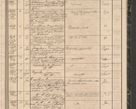 Zdjęcie nr 181 dla obiektu archiwalnego: Protocollon exhibitorum in Ecclesiasticis ex anno 1864