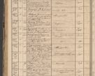 Zdjęcie nr 178 dla obiektu archiwalnego: Protocollon exhibitorum in Ecclesiasticis ex anno 1864