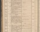 Zdjęcie nr 180 dla obiektu archiwalnego: Protocollon exhibitorum in Ecclesiasticis ex anno 1864