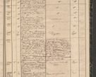 Zdjęcie nr 179 dla obiektu archiwalnego: Protocollon exhibitorum in Ecclesiasticis ex anno 1864