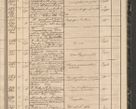 Zdjęcie nr 177 dla obiektu archiwalnego: Protocollon exhibitorum in Ecclesiasticis ex anno 1864