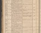 Zdjęcie nr 174 dla obiektu archiwalnego: Protocollon exhibitorum in Ecclesiasticis ex anno 1864