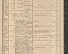 Zdjęcie nr 171 dla obiektu archiwalnego: Protocollon exhibitorum in Ecclesiasticis ex anno 1864