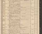 Zdjęcie nr 173 dla obiektu archiwalnego: Protocollon exhibitorum in Ecclesiasticis ex anno 1864