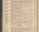 Zdjęcie nr 170 dla obiektu archiwalnego: Protocollon exhibitorum in Ecclesiasticis ex anno 1864