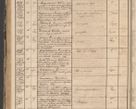 Zdjęcie nr 168 dla obiektu archiwalnego: Protocollon exhibitorum in Ecclesiasticis ex anno 1864