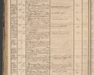 Zdjęcie nr 164 dla obiektu archiwalnego: Protocollon exhibitorum in Ecclesiasticis ex anno 1864
