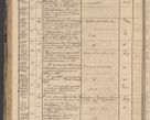 Zdjęcie nr 166 dla obiektu archiwalnego: Protocollon exhibitorum in Ecclesiasticis ex anno 1864