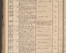 Zdjęcie nr 162 dla obiektu archiwalnego: Protocollon exhibitorum in Ecclesiasticis ex anno 1864