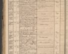 Zdjęcie nr 158 dla obiektu archiwalnego: Protocollon exhibitorum in Ecclesiasticis ex anno 1864