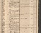 Zdjęcie nr 163 dla obiektu archiwalnego: Protocollon exhibitorum in Ecclesiasticis ex anno 1864