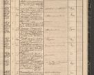 Zdjęcie nr 161 dla obiektu archiwalnego: Protocollon exhibitorum in Ecclesiasticis ex anno 1864