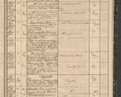 Zdjęcie nr 159 dla obiektu archiwalnego: Protocollon exhibitorum in Ecclesiasticis ex anno 1864