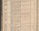 Zdjęcie nr 160 dla obiektu archiwalnego: Protocollon exhibitorum in Ecclesiasticis ex anno 1864