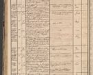 Zdjęcie nr 156 dla obiektu archiwalnego: Protocollon exhibitorum in Ecclesiasticis ex anno 1864