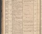 Zdjęcie nr 154 dla obiektu archiwalnego: Protocollon exhibitorum in Ecclesiasticis ex anno 1864