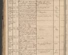 Zdjęcie nr 152 dla obiektu archiwalnego: Protocollon exhibitorum in Ecclesiasticis ex anno 1864